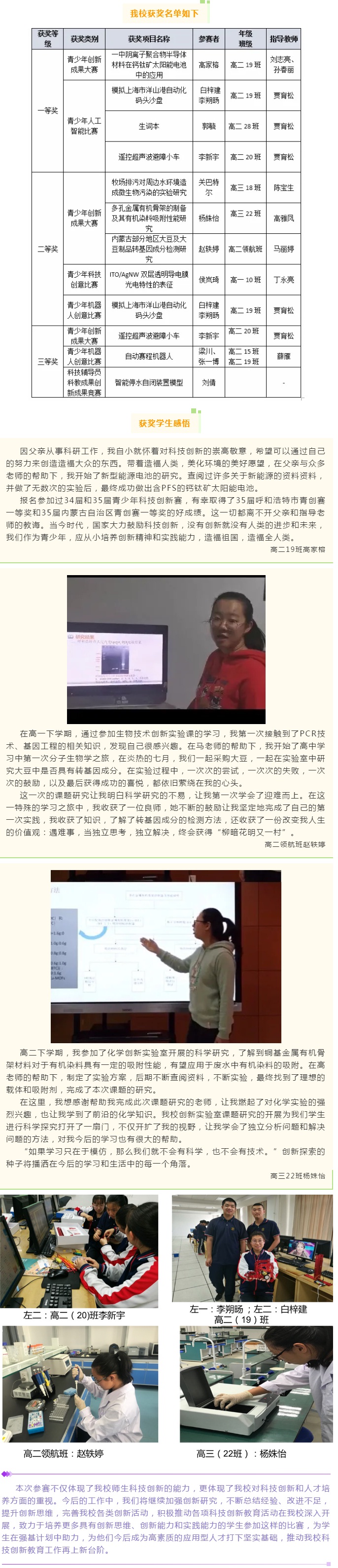 標(biāo)題：【科技創(chuàng)新，未來因你而精彩】在第35屆內(nèi)蒙青少年科技創(chuàng)新大賽中再創(chuàng)佳績！
瀏覽次數(shù)：616
發(fā)表時間：2020-05-20