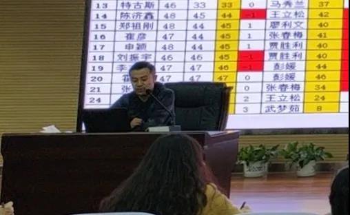 標題：總結反思尋對策，求真務實促提升 | 高二年級晟騰部召開2020-2021學年度第一次月考分析會
瀏覽次數(shù)：880
發(fā)表時間：2020-10-22