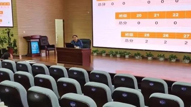 標(biāo)題：追風(fēng)趕月莫停留，平蕪盡處是春山 | 呼市一中2021屆高三段考成績(jī)分析會(huì)
瀏覽次數(shù)：1025
發(fā)表時(shí)間：2020-12-05